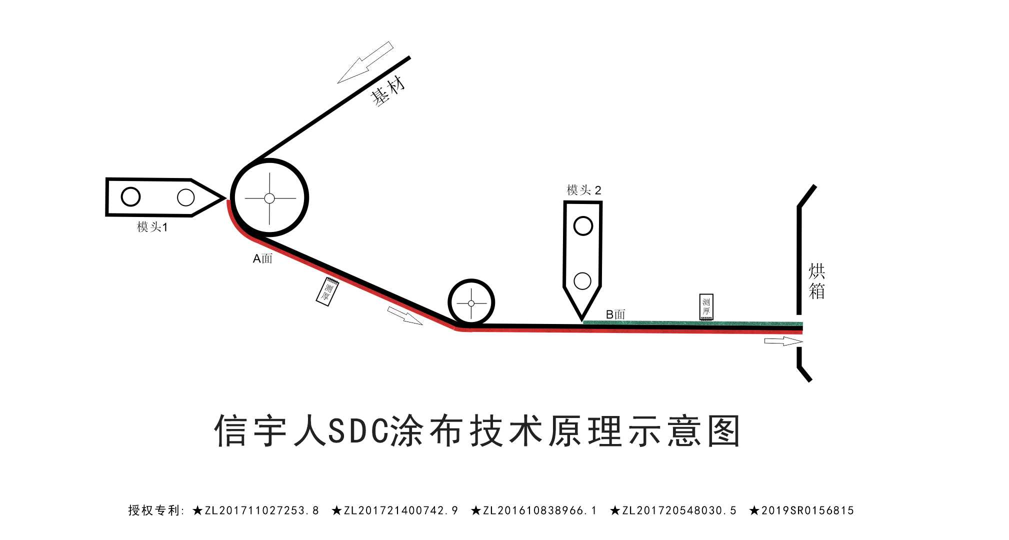 黑马？黑科技？中国锂电SDC涂布机已悄然量产！