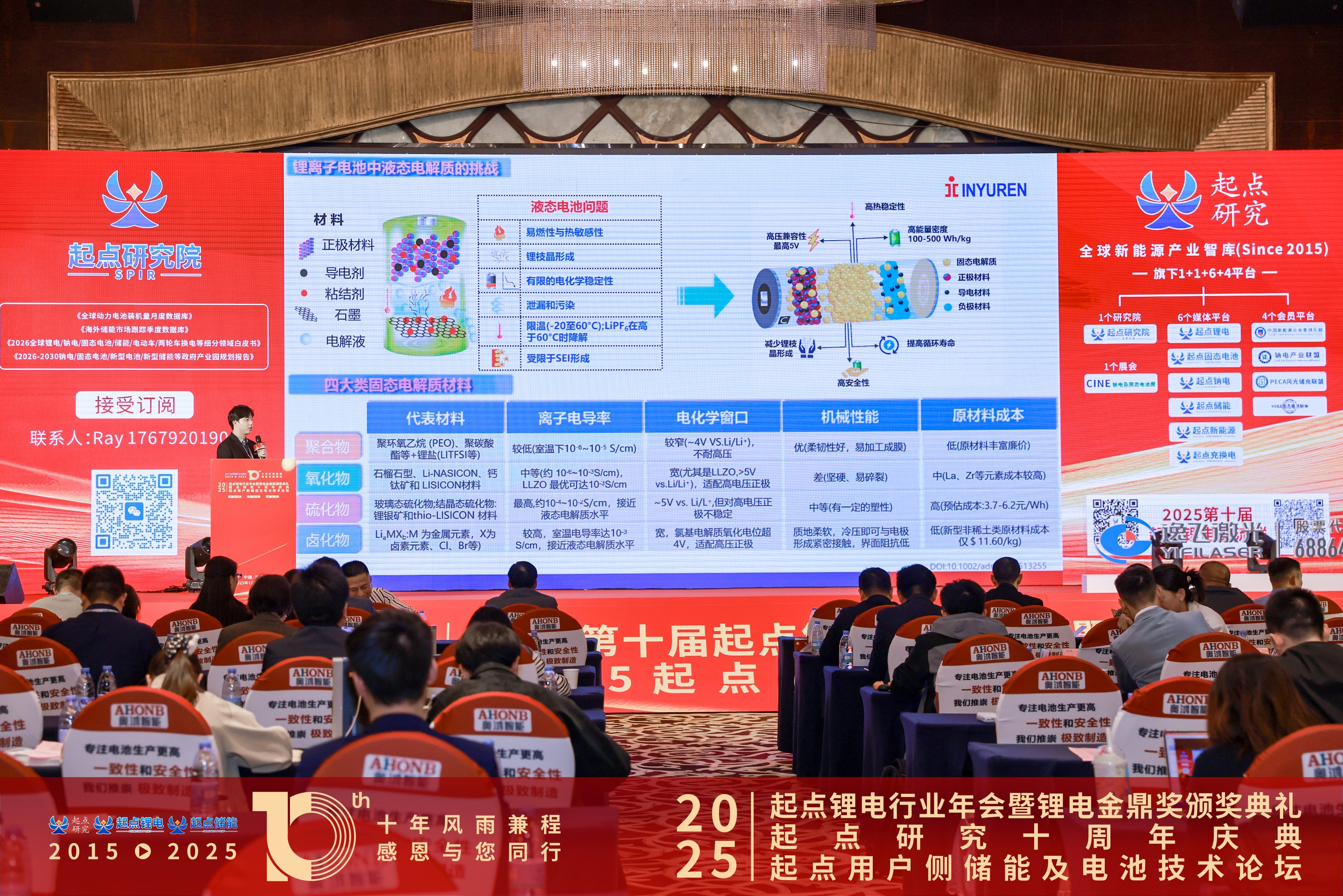 新周期、新技术、新生态丨PG麻将胡了卤化物固态电解质的技术进展